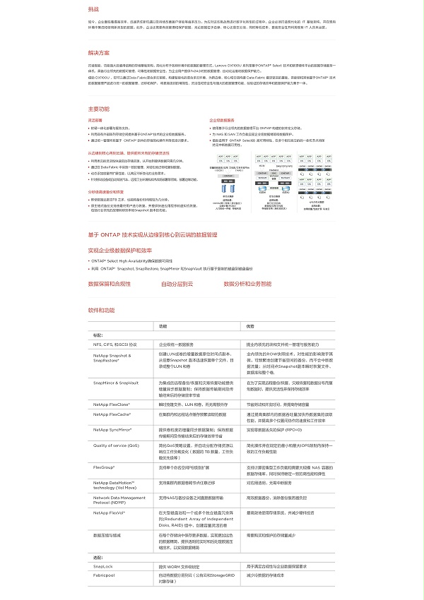 联想ThinkSystem DX1100U系列